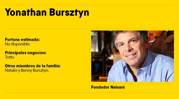Serie familias Bursztyn